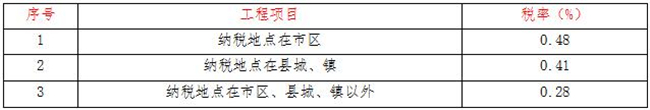 工程造价,开云集团官网-开云(中国)
工程造价,开云集团官网-开云(中国)