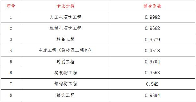 工程造价,开云集团官网-开云(中国)
工程造价,开云集团官网-开云(中国)
