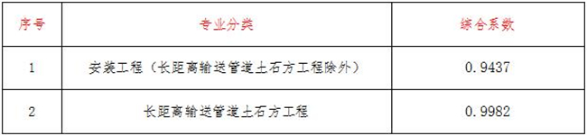 工程造价,开云集团官网-开云(中国)
工程造价,开云集团官网-开云(中国)