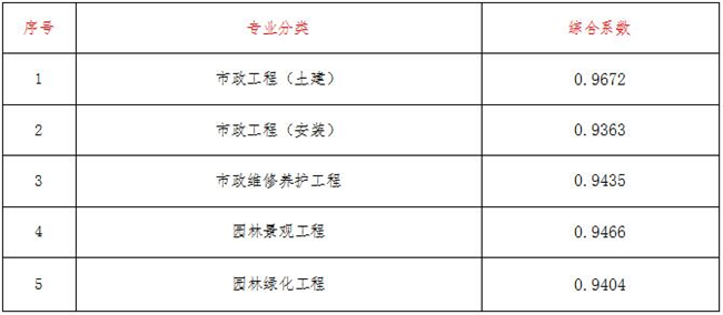 工程造价,开云集团官网-开云(中国)
工程造价,开云集团官网-开云(中国)