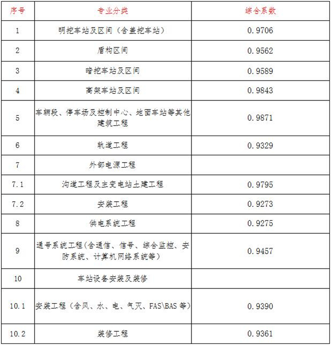 工程造价,开云集团官网-开云(中国)
工程造价,开云集团官网-开云(中国)