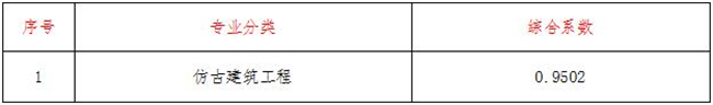 工程造价,开云集团官网-开云(中国)
工程造价,开云集团官网-开云(中国)