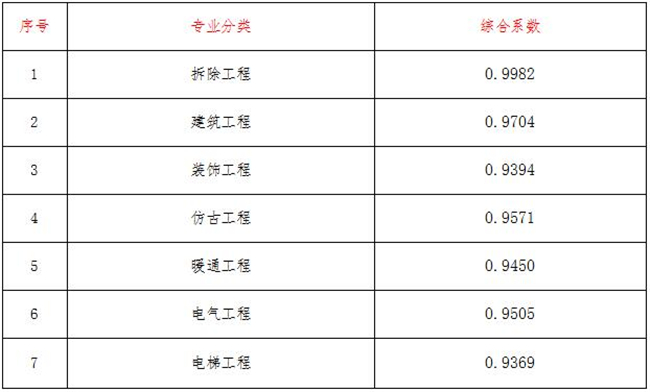 工程造价,开云集团官网-开云(中国)
工程造价,开云集团官网-开云(中国)